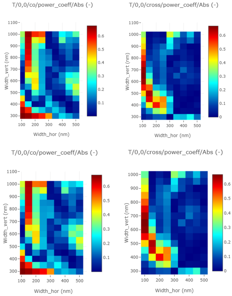 parameter sweep simulation of half wave plate in planopsim