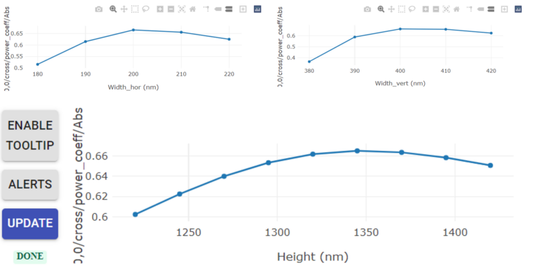 Example result for half wave plate optimization